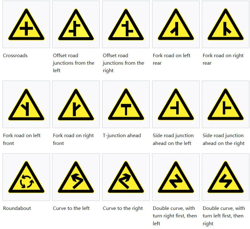 Road signs in China
